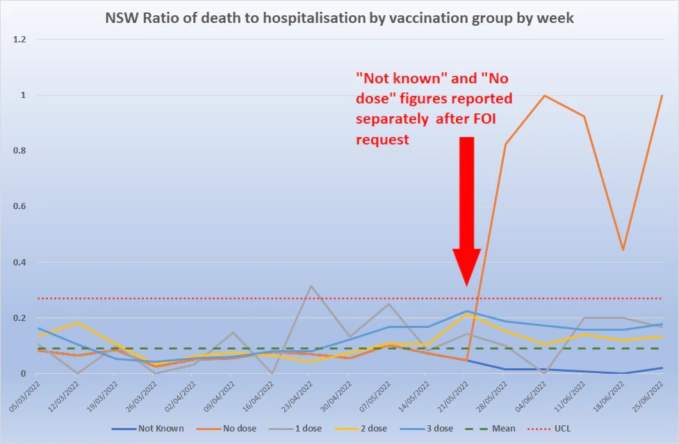 NSW vaccine status graph