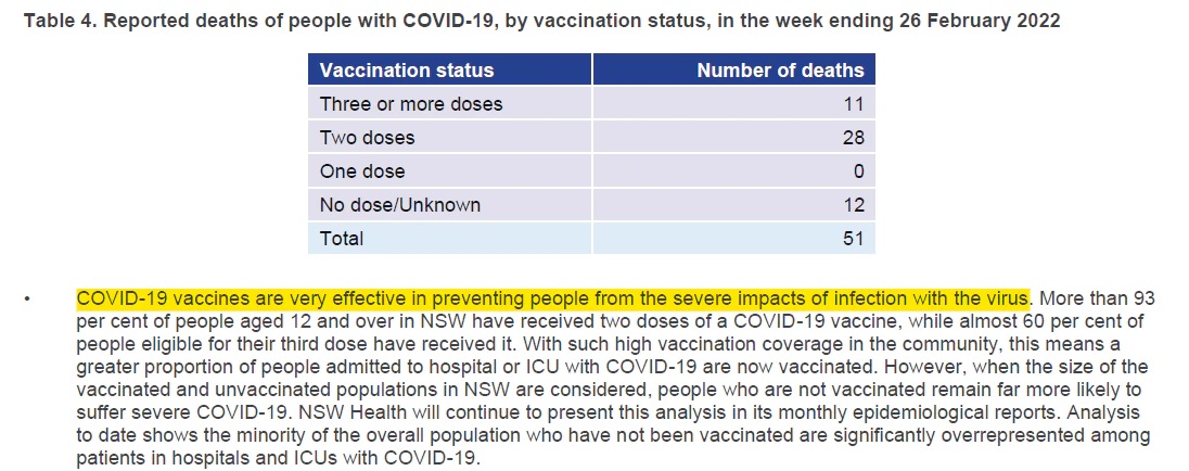 NSW vaccine status table 4