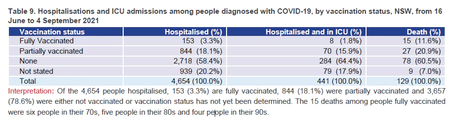 NSW vaccine status table 9