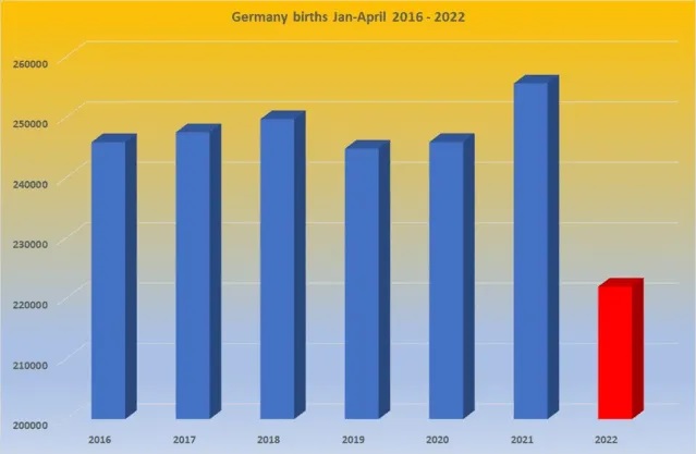 Germany birth rates